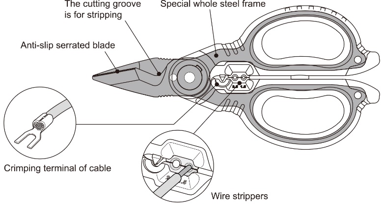 Professional Electrician Scissors